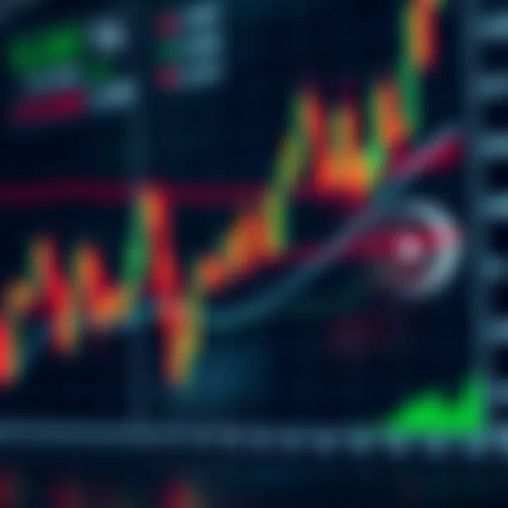 Chart illustrating advanced candlestick analysis techniques for market prediction