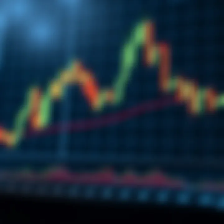 Graph showing candlestick patterns and price action trading principles