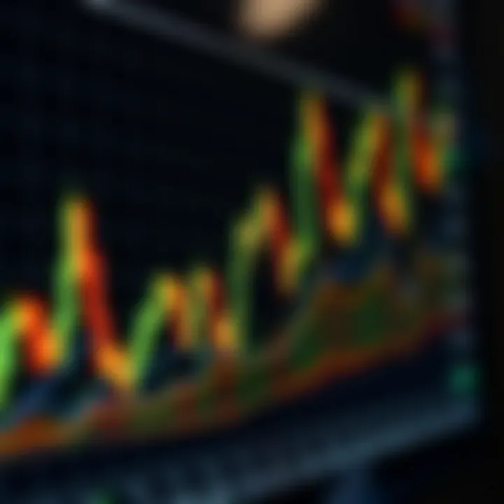 Chart illustrating practical application of Al Brooks' price action techniques in financial markets