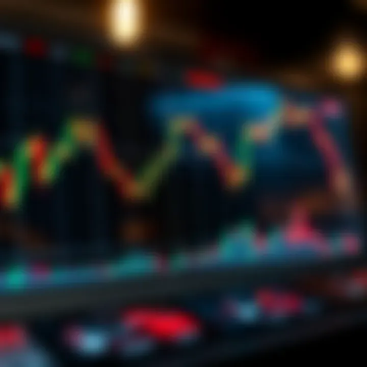 Graph showing upward financial trends with candlestick chart and technical indicators