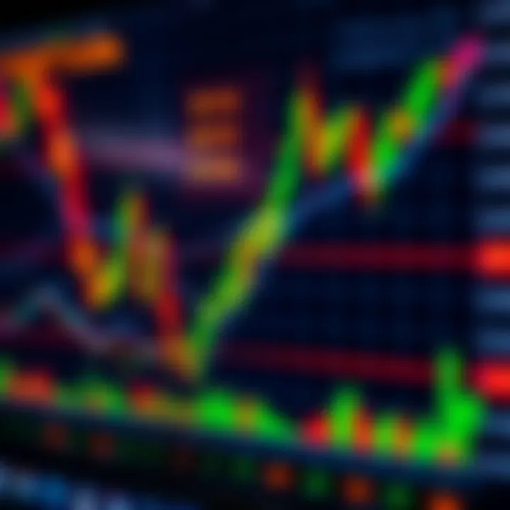 Chart illustrating key technical indicators used in binary options trading with price trends and signal markers