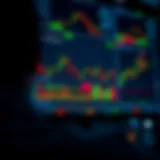 User interface of a day trading platform showing real-time stock charts and trading tools