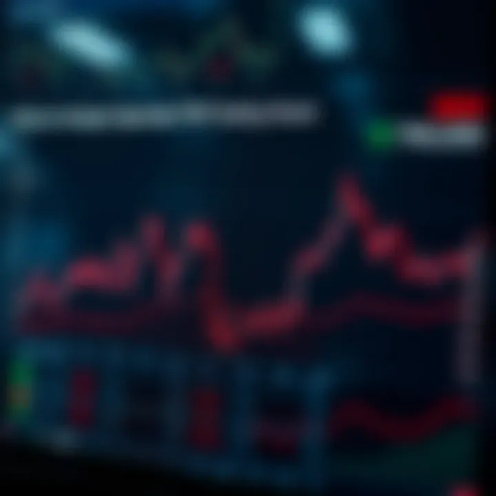 Financial Market Activity Across Trading Hours Graph showing fluctuations in financial market activity during different hours of the day