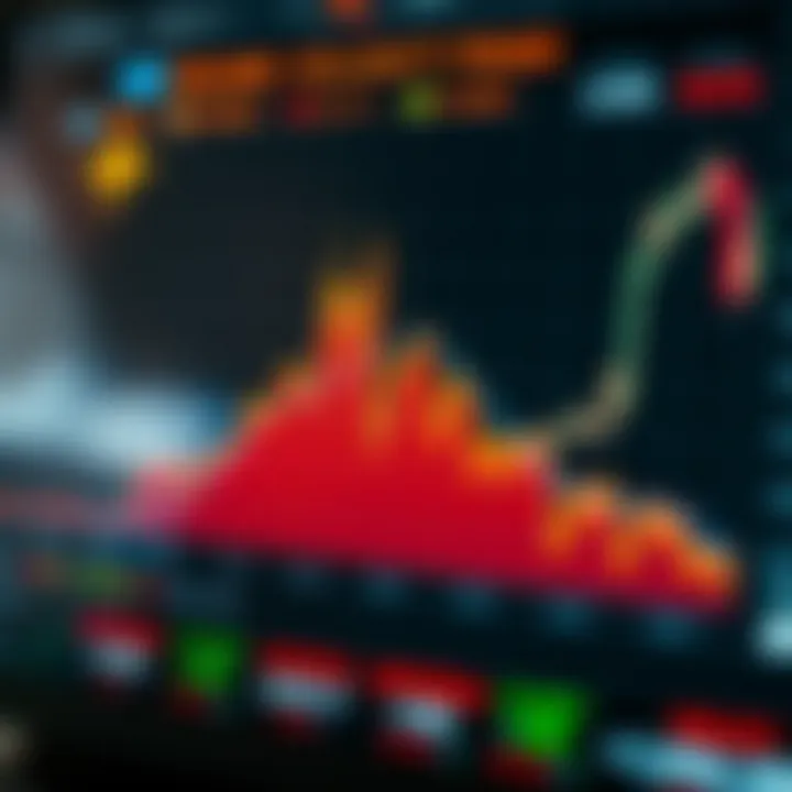 Market Volume and Volatility Peaks Across Trading Sessions Graph showing market volume and volatility peaks during different global trading sessions