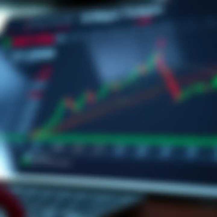 Effective Strategies and Risk Management in Binary Options Market Chart displaying various strategies and risk management techniques for binary options