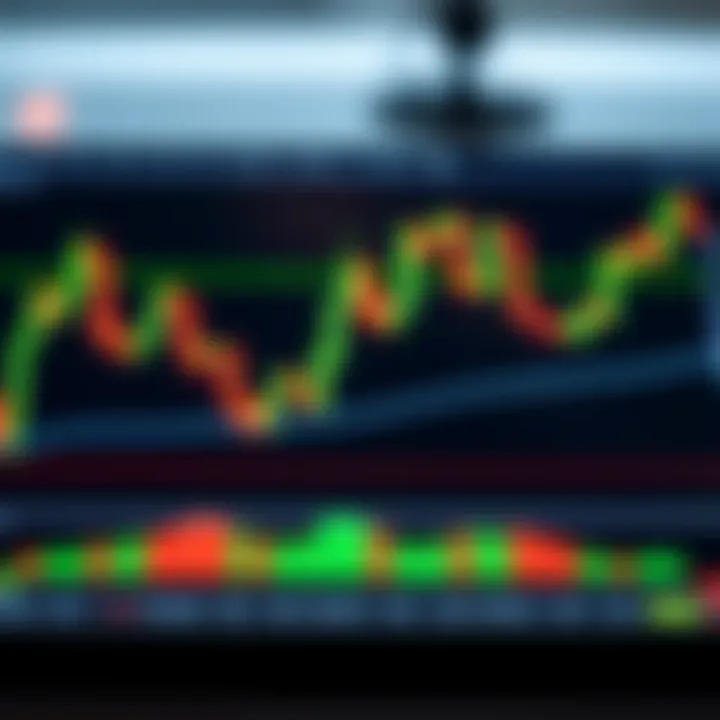 Chart displaying binary options trading with candlestick patterns and trend lines