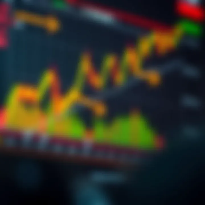 Graph showing binary options trading strategies and market trends