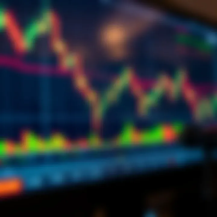Digital chart showing binary options trading with candlestick patterns and fluctuating lines