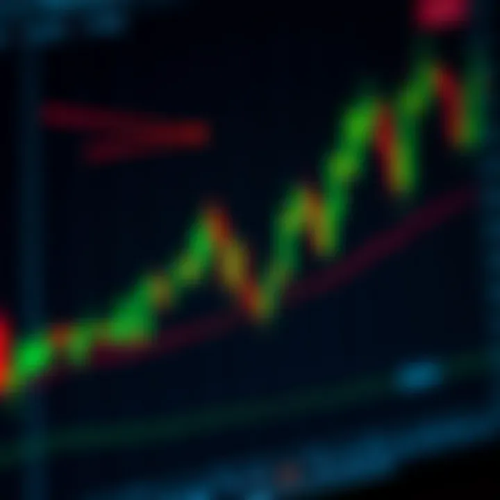 Candlestick Patterns Confirmed by Additional Technical Indicators Technical analysis chart combining candlestick patterns with confirmation indicators for reliable trading signals