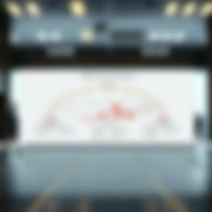 Diagram illustrating key concepts and stages of market analysis according to Chiavenato