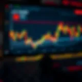 Graph showing day trading strategies and market trends