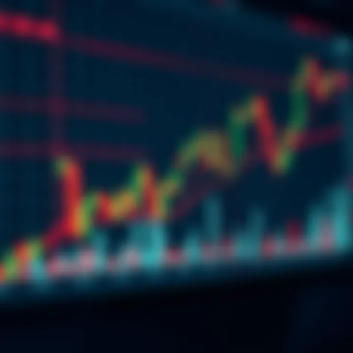 Chart showing fluctuating candlestick patterns and volume bars indicating active day trading