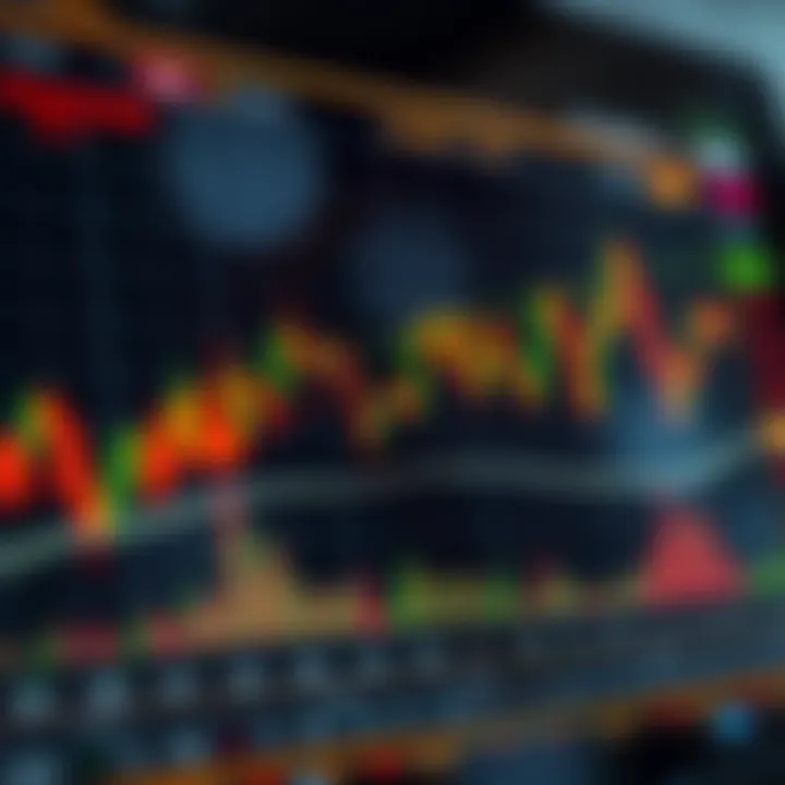 Chart illustrating how to interpret technical indicators for improved decision-making in digital financial markets
