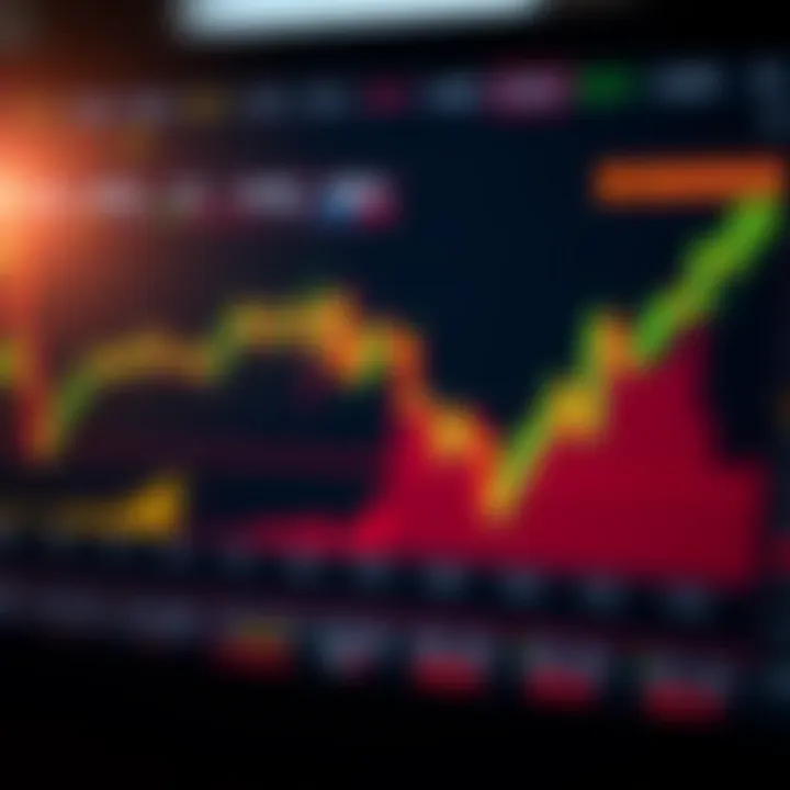Trend and Signal Visualization in Binary Options Trading Graph showing trends and signals of binary options indicators on a digital trading platform