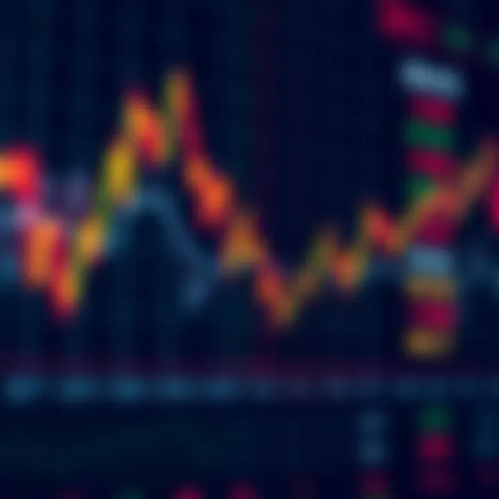 Graph showing the fluctuations and trends of financial indices throughout a trading day