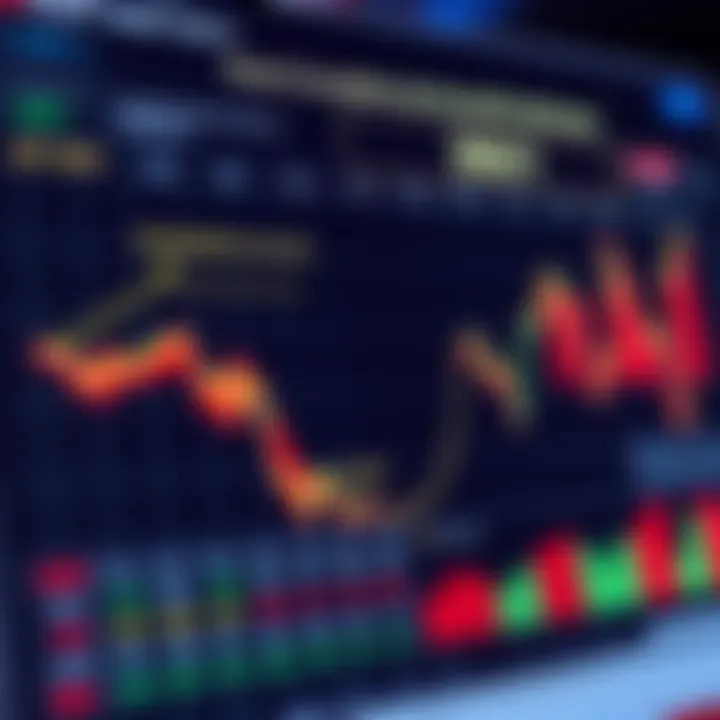 Detailed financial chart showing key economic events throughout the year