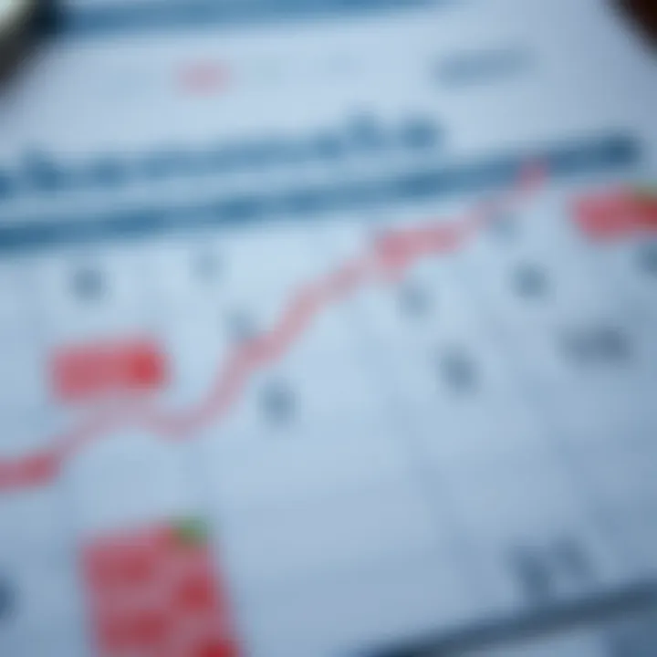 Detailed view of an economic calendar displaying various financial indicators and their release dates