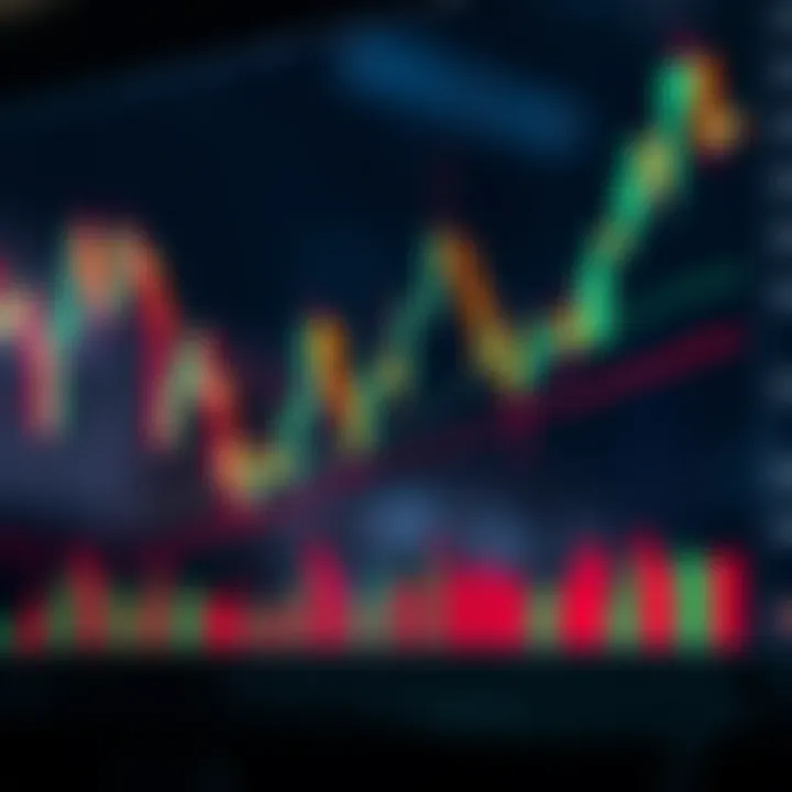 Chart showing candlestick patterns and price movements to illustrate price action concepts