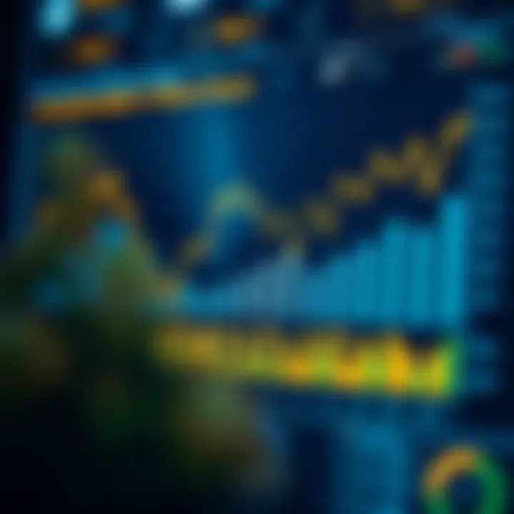 Graph showing analysis of consumer market trends and preferences