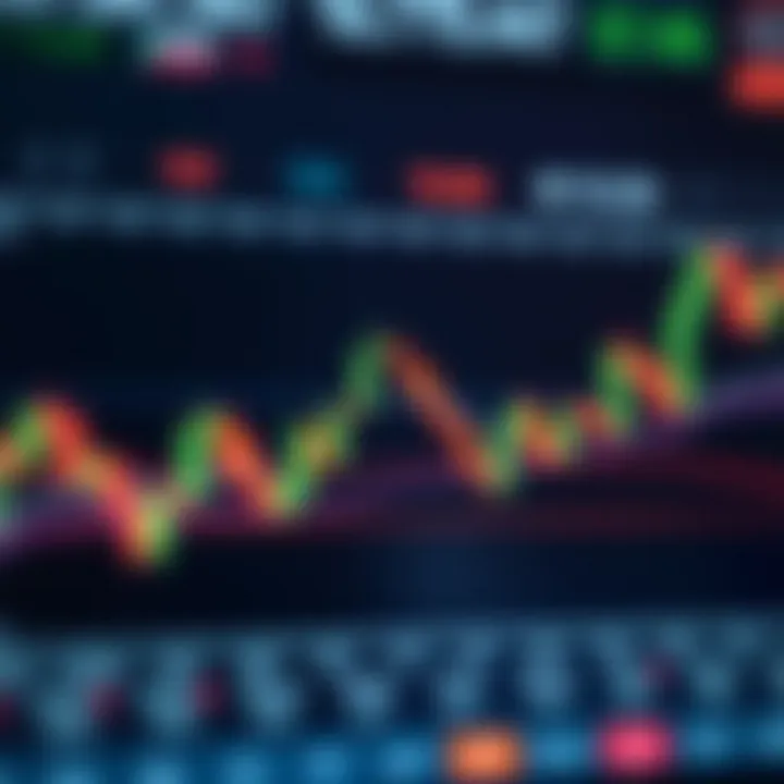 Graph illustrating candlestick patterns and price movements on a trading chart