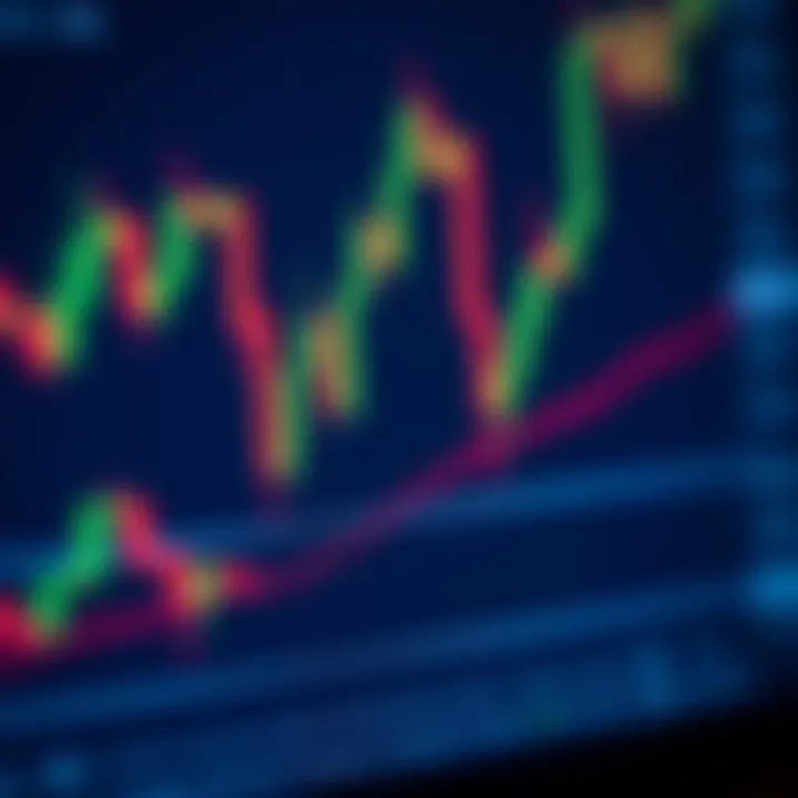 Chart showing candlestick patterns used for price action trading analysis