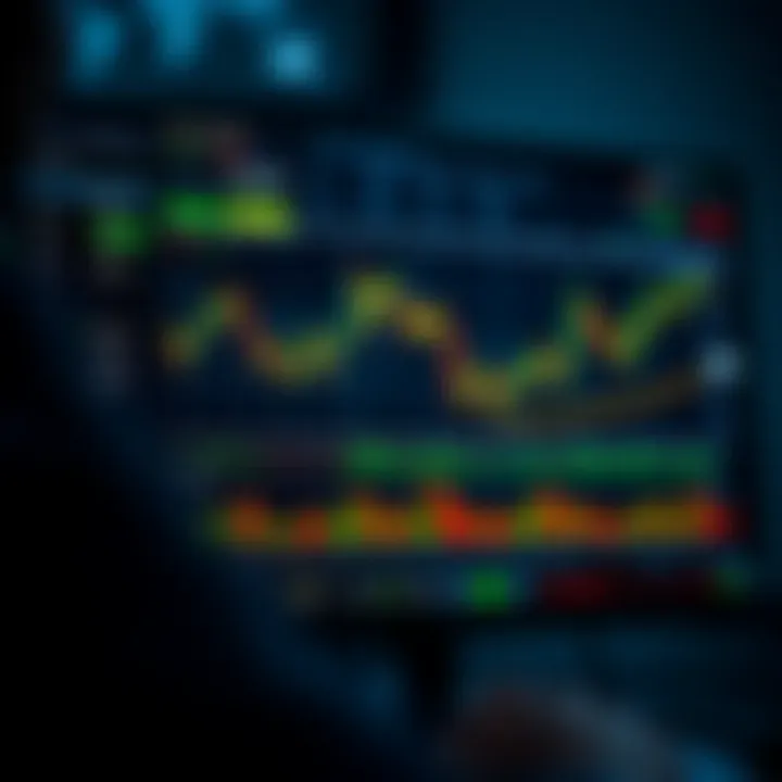 Dashboard of a day trading application showing stock charts and key trading indicators