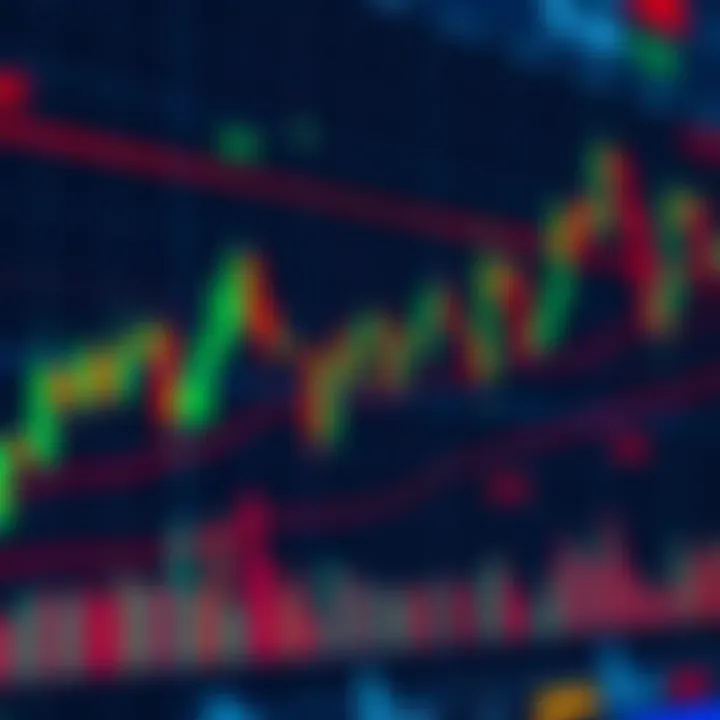 Graphical representation of financial chart with candlestick patterns and trend lines