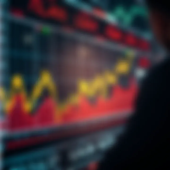 Graph showing rapid fluctuations in stock prices during intraday trading