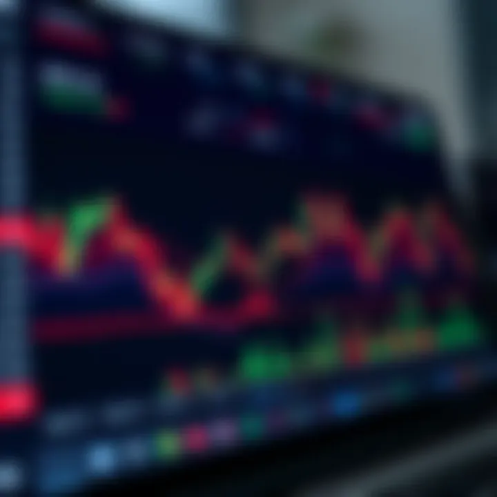 Graph showing real-time financial data and trading charts on a day trading platform interface