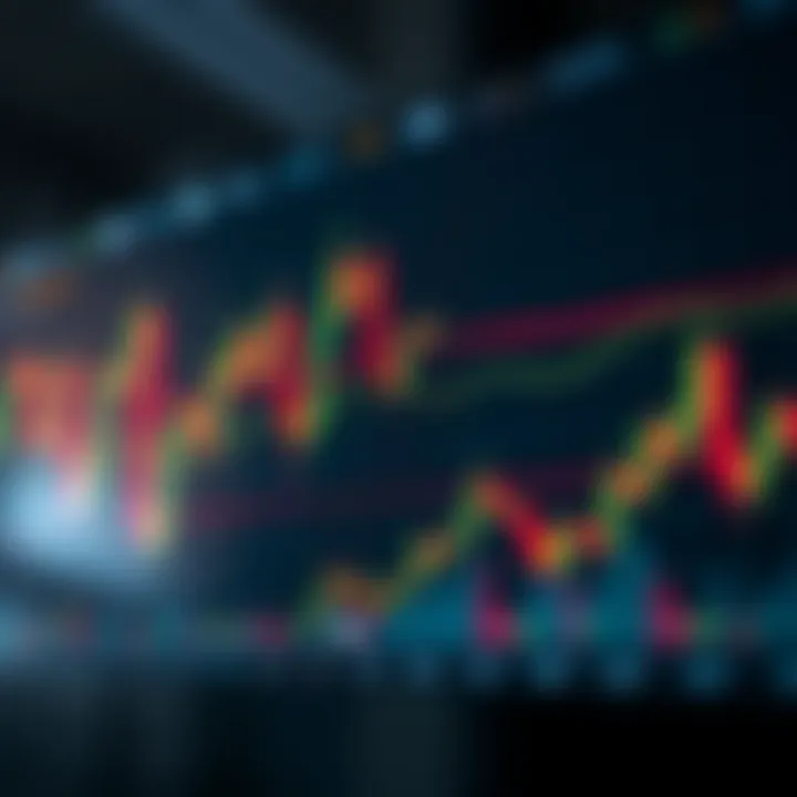 Graphical representation of candlestick chart analysis used in Forex day trading strategies