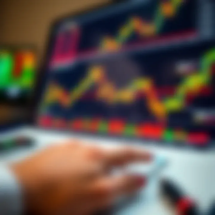 Chart displaying risk management strategies with indicators and tools used in index day trading