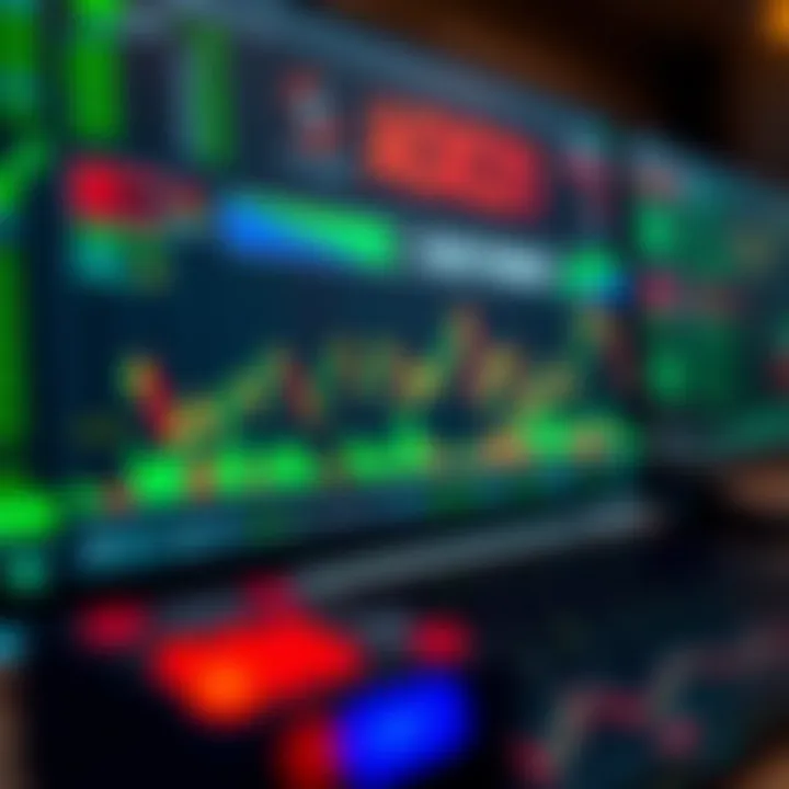 Chart displaying risk management tools and indicators used in scalping trading strategies