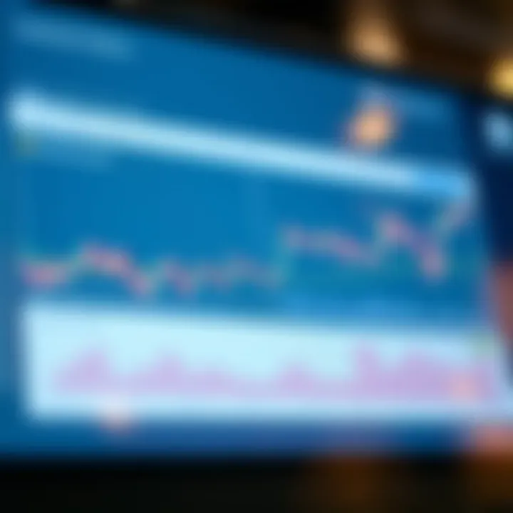 Investment Platform Interface with Demo Account Features Graph showing investment platform interface with demo account features
