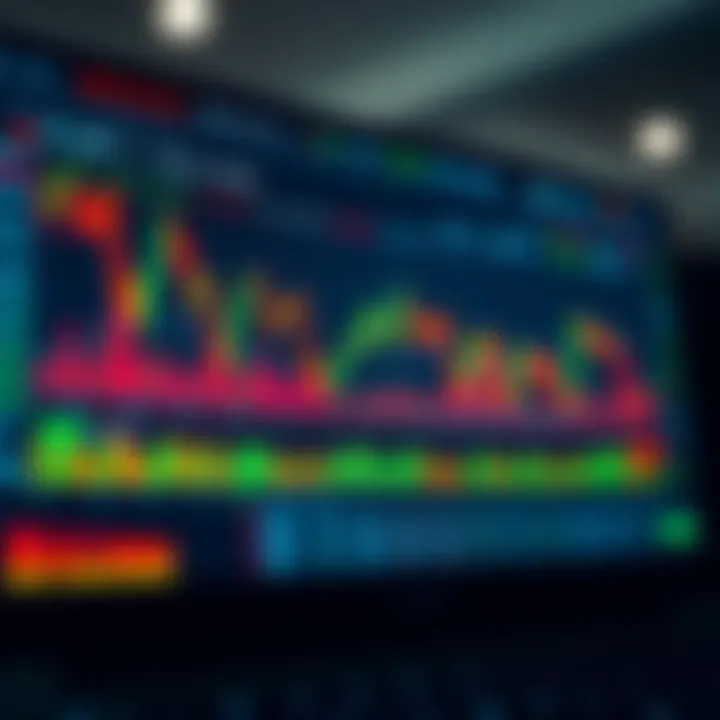 Graph showing trends and indicators on a futures trading platform for Mini Index demo account