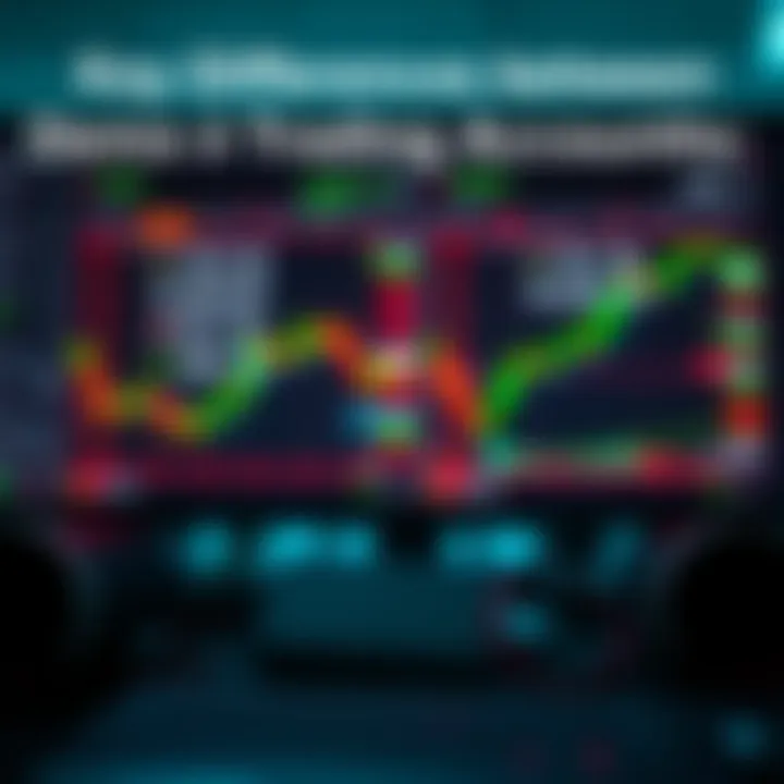 Comparison of demo trading account and real trading account features