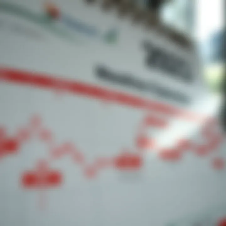 Detailed calendar showing key financial events and economic indicators throughout the year