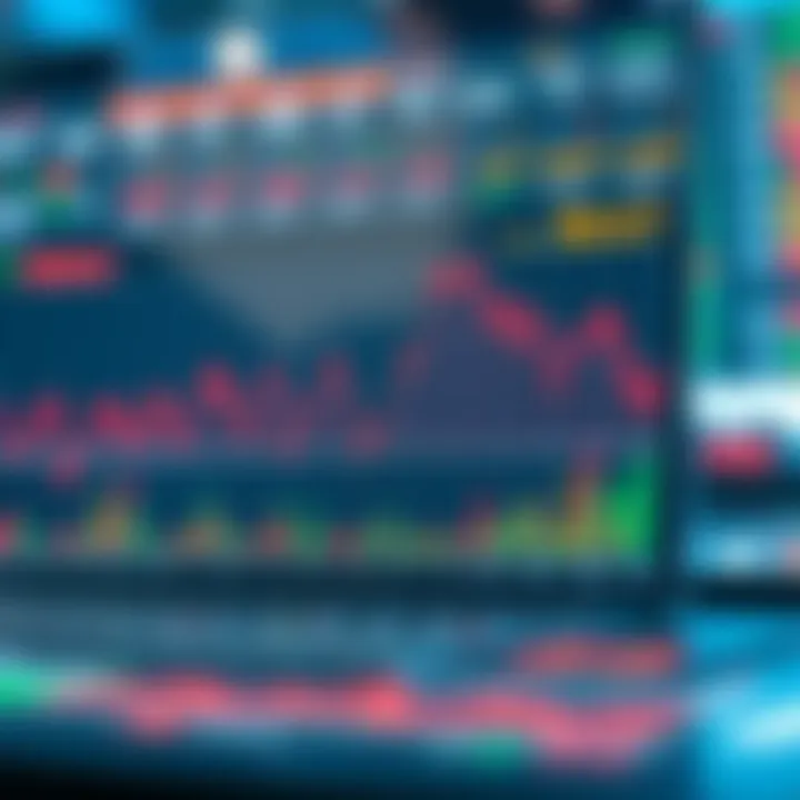 Major Economic Indicators Impacting Financial Markets Graphical representation of major economic indicators influencing financial markets