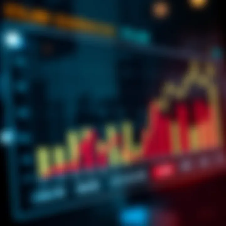 Graph illustrating the impact of economic indicators on investment trends in Brazil and worldwide