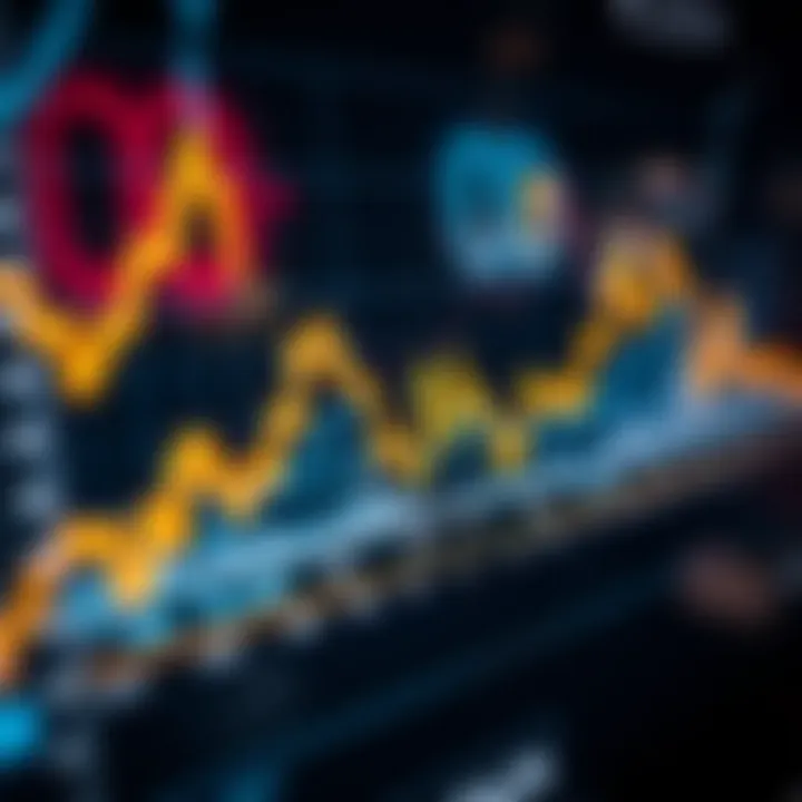 Graph showing correlation between economic indicators and market trends