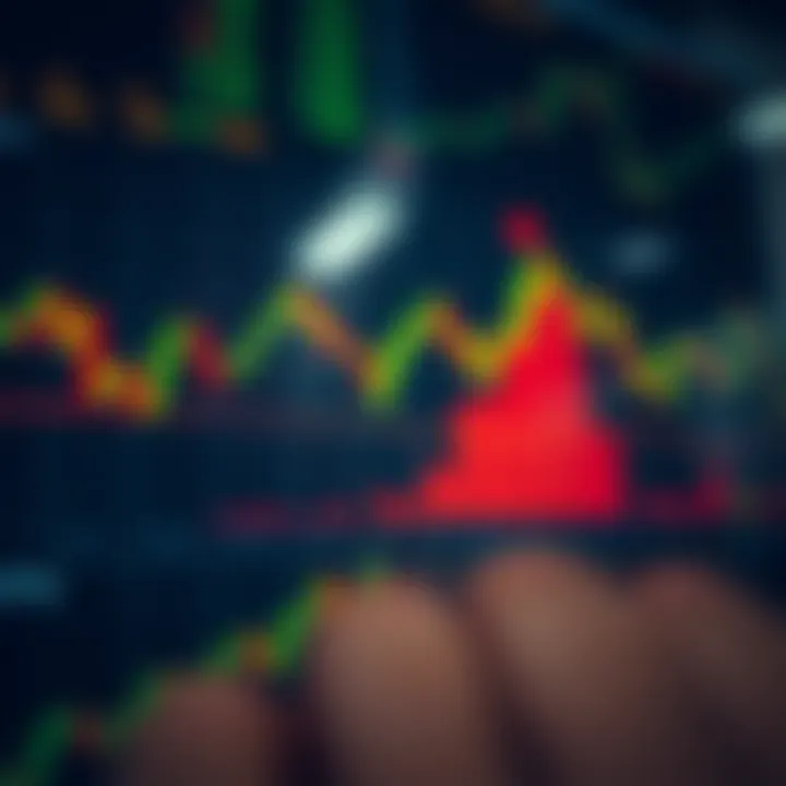Graph depicting emotional control techniques alongside financial market data