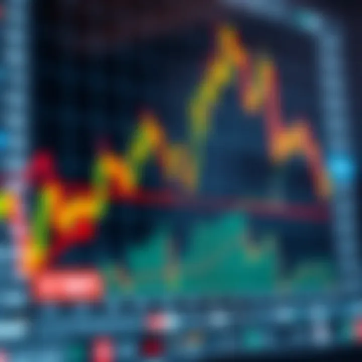 Chart displaying fluctuating stock prices with highlighted entry and exit points