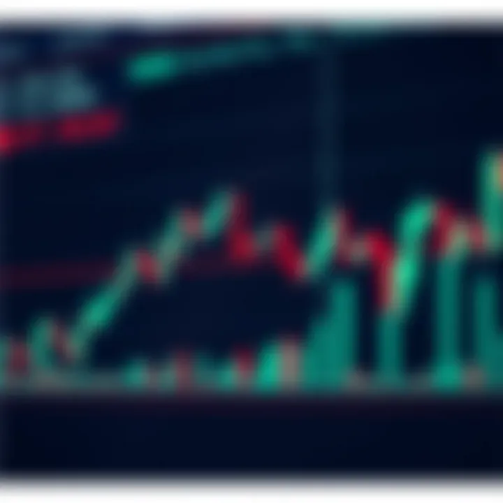 Chart showing a head and shoulders pattern marking a possible trend reversal in financial market analysis