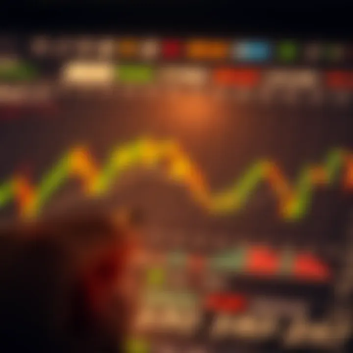 Financial indicators and tools overlaying a binary options trading graph
