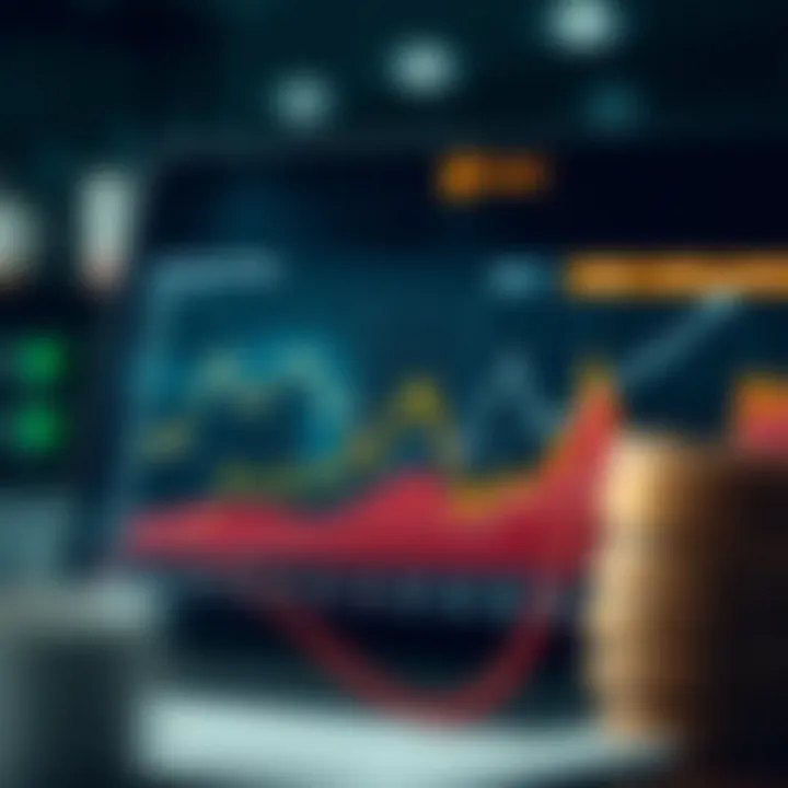 Graph illustrating the impact of major financial indicators on market trends