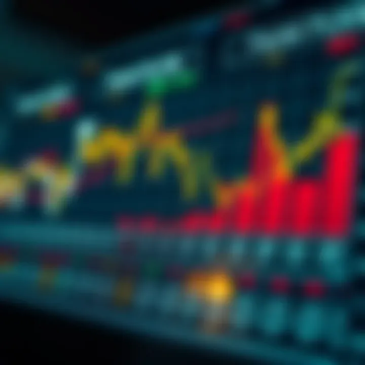 Financial Indicators Impacting Market Dynamics Graph illustrating financial indicators and market trends throughout the year