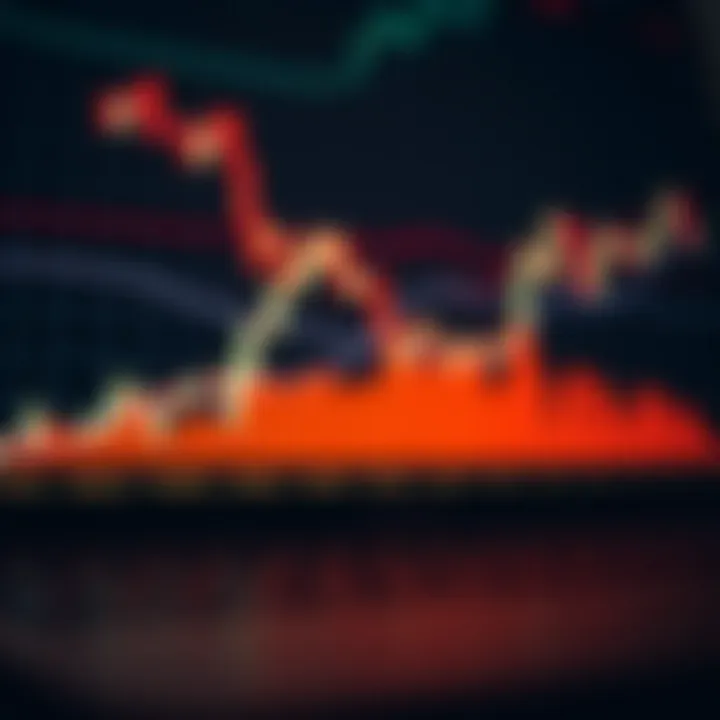Graph illustrating financial market trends with candlestick and line charts