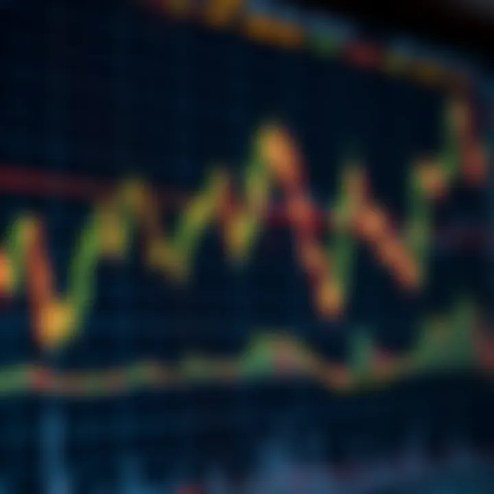 Graph showing financial market trends with various technical indicators overlaid on price data