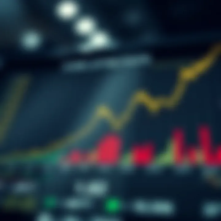 Effect of Major Economic Indicators on Foreign Exchange Market Trends Graph illustrating the impact of major economic indicators on foreign exchange market trends