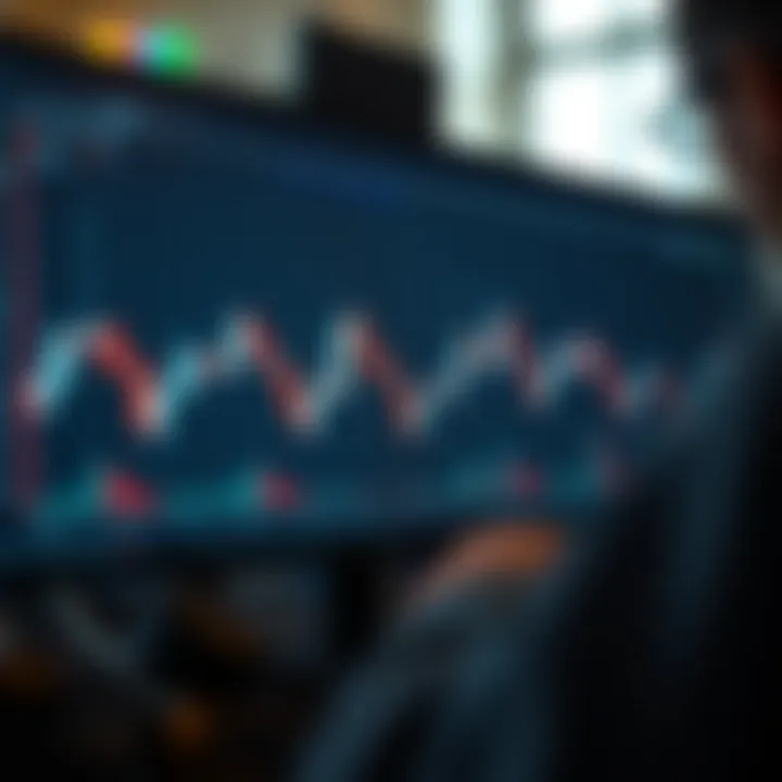 Graph depicting candlestick patterns used in price action trading strategies