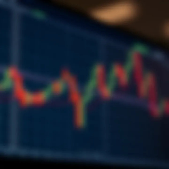 Graph showing various price action candlestick patterns on a financial chart